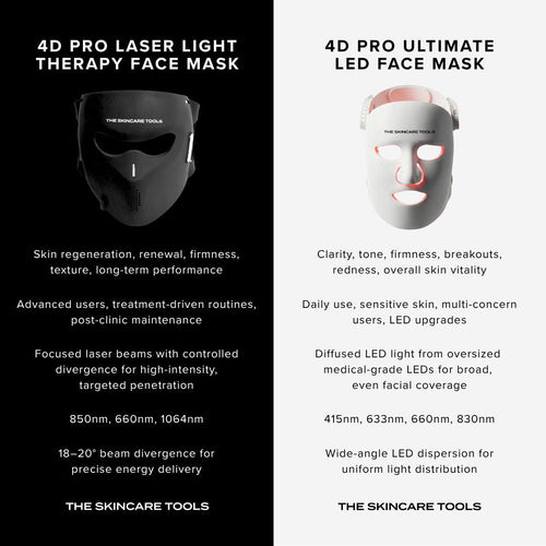 4D Pro Laser Light Therapy Face Mask