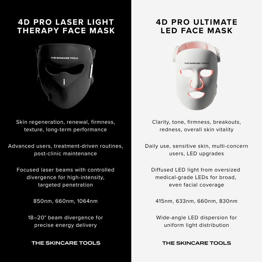 4D Pro Laser Light Therapy Face Mask