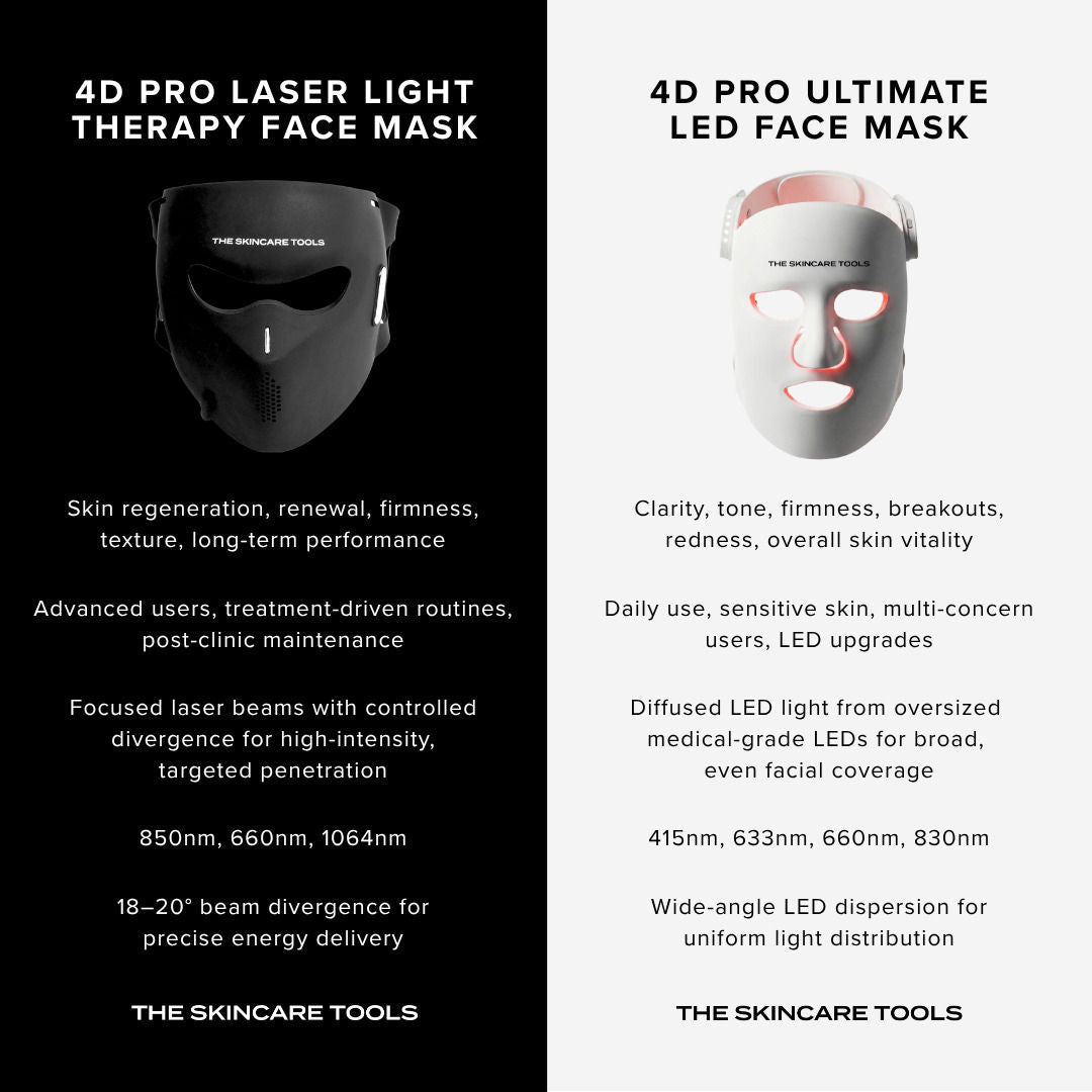 4D Pro Laser Light Therapy Face Mask