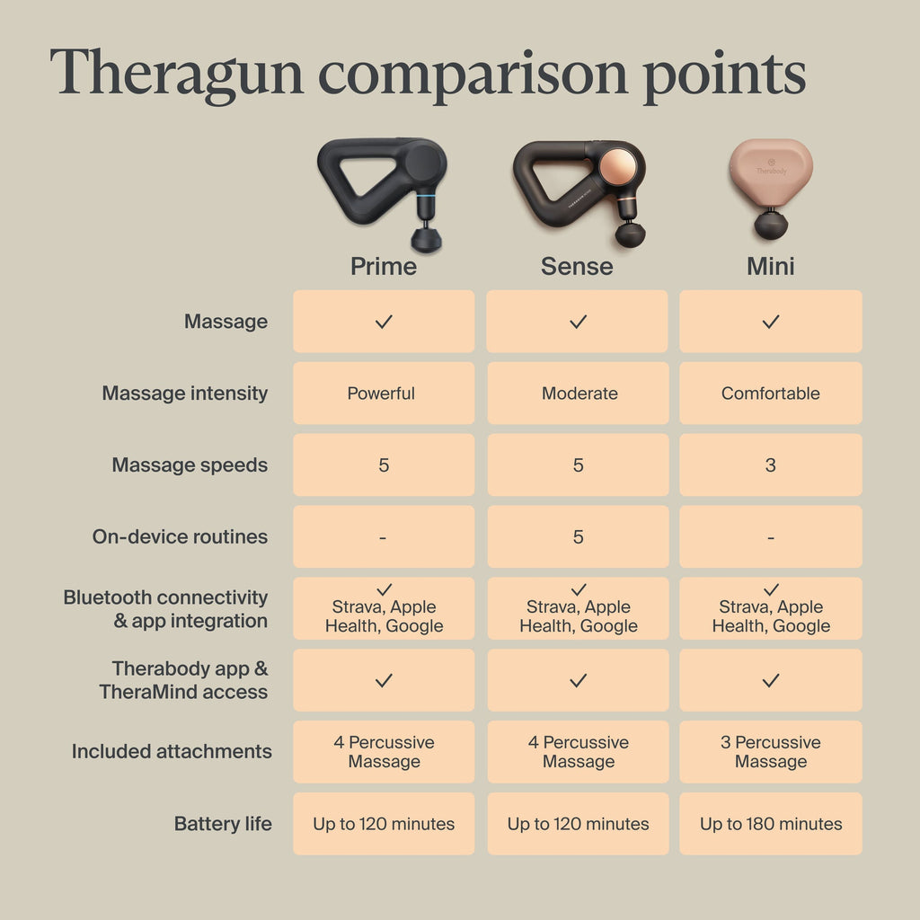Theragun Mini (3rd Generation)