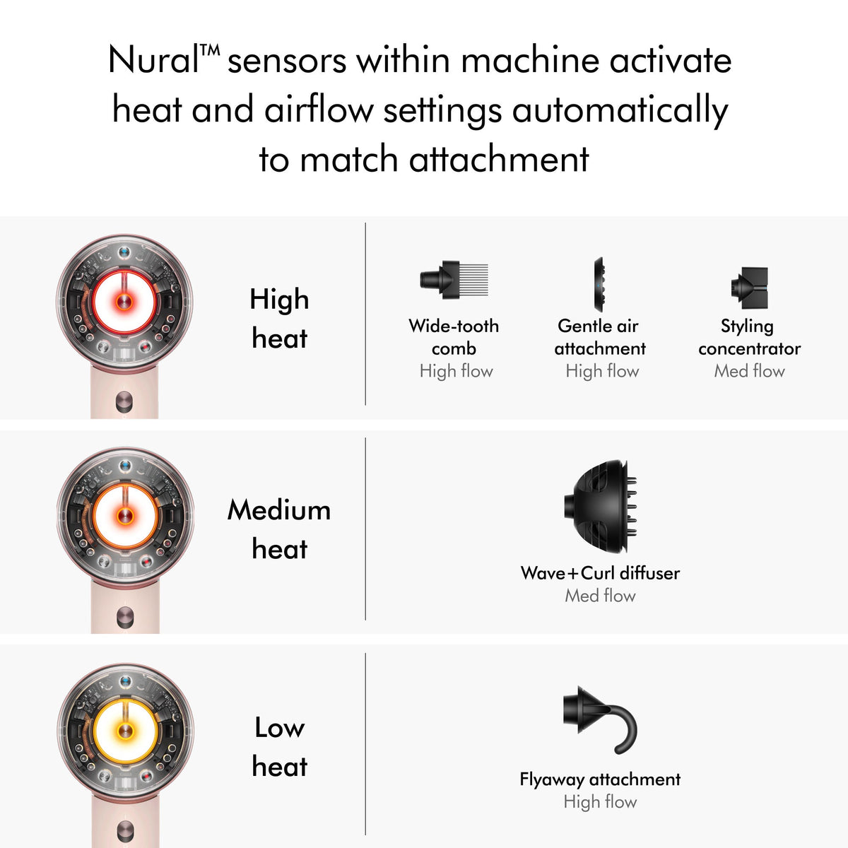 Supersonic Nural Hair Dryer